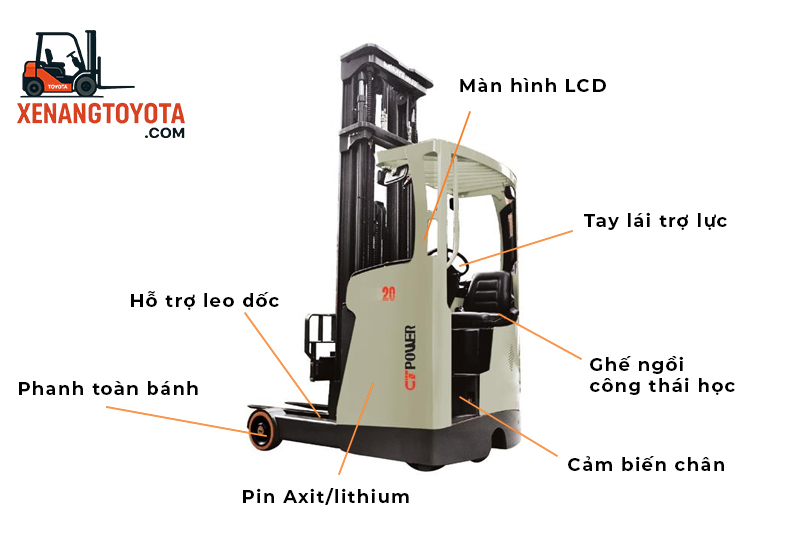 Tính năng nổi bật trên Reach Truck CT Power