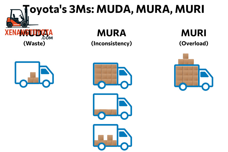 Toyota 3Ms