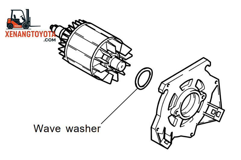 Lắp rotor